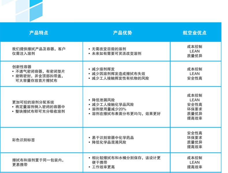 金佰利28647KIMTECH P3航空級(jí)高級(jí)關(guān)鍵任務(wù)擦拭布圖片3