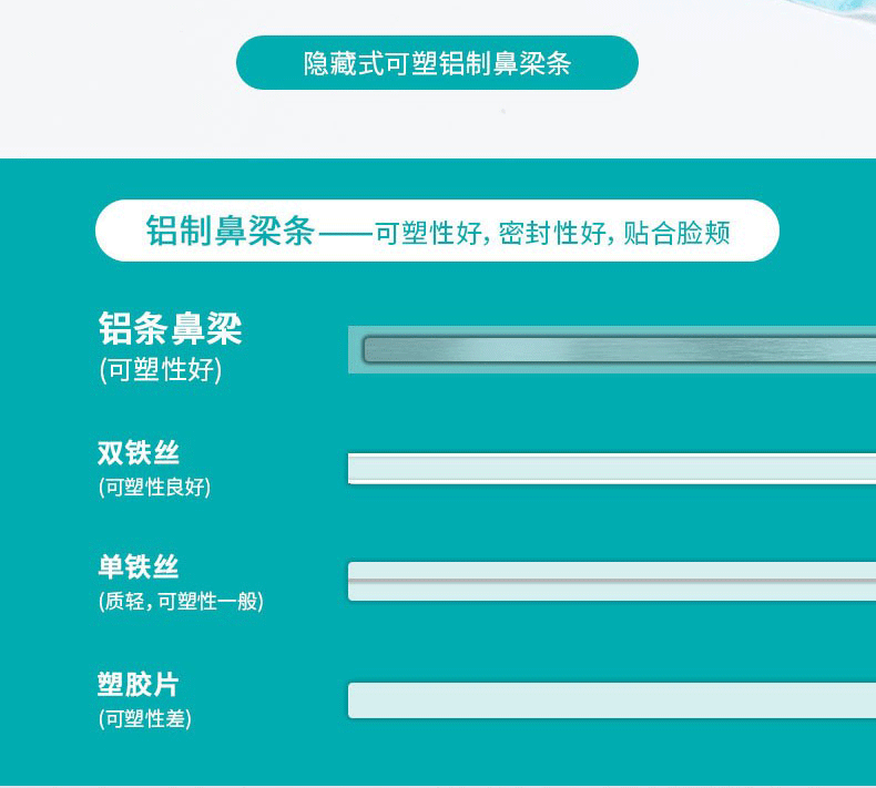 麥迪康PMRCMK2116-0100050普通醫用防塵口罩圖片5