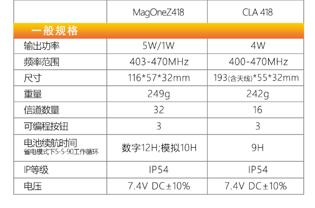 摩托羅拉CLA418對講機(jī)圖片5