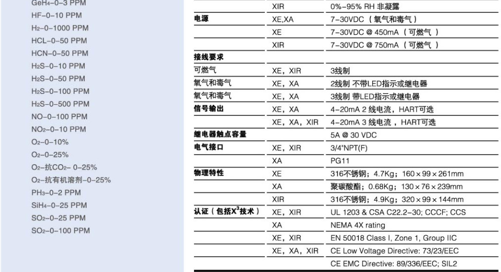 梅思安ULTIMA XIR紅外二氧化碳?xì)怏w探測(cè)器圖片5