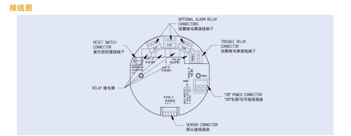 梅思安ULTIMA XIR紅外二氧化碳?xì)怏w探測(cè)器圖片7