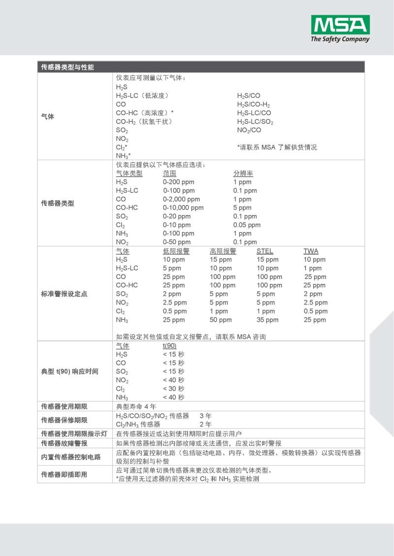 梅思安10161484（進口版）天鷹2XT雙氣體檢測儀圖7