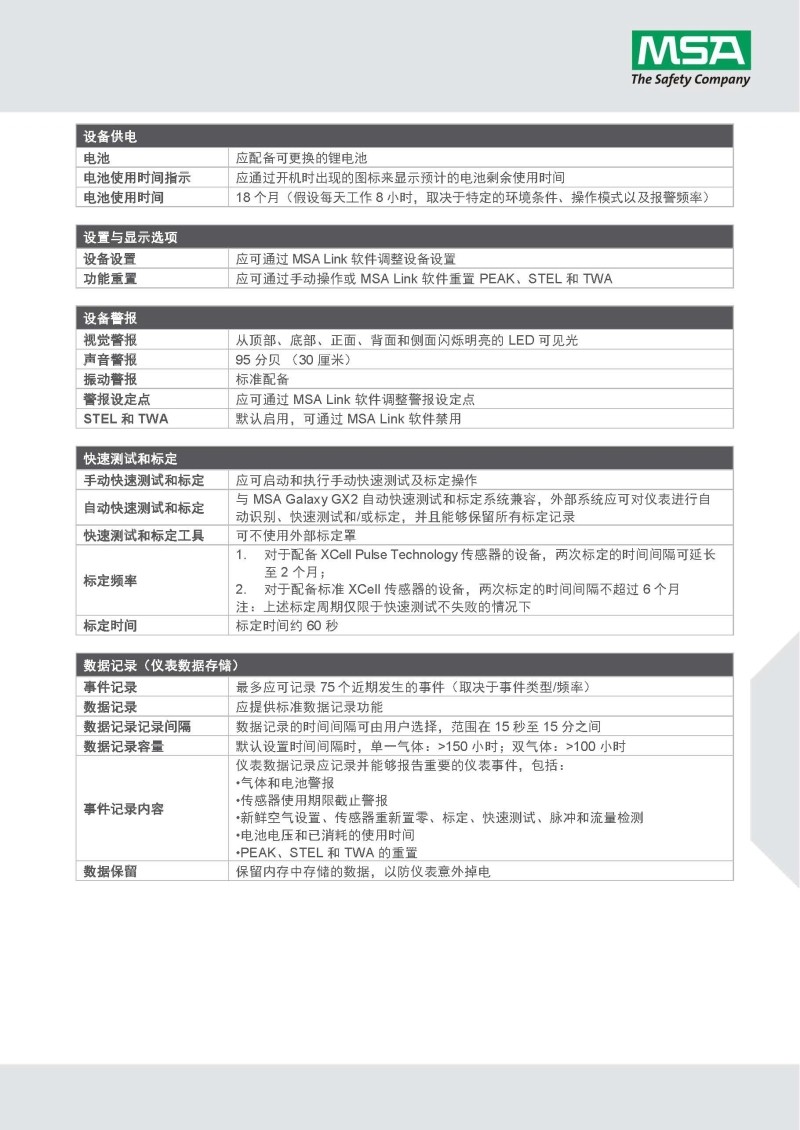 梅思安10161484（進口版）天鷹2XT雙氣體檢測儀圖8