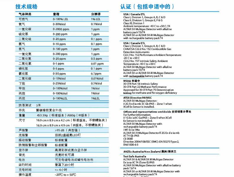 梅思安10176752天鷹5X便攜式多種氣體檢測(cè)儀圖9