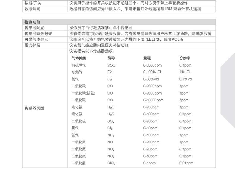 梅思安10176752天鷹5X便攜式多種氣體檢測(cè)儀圖20