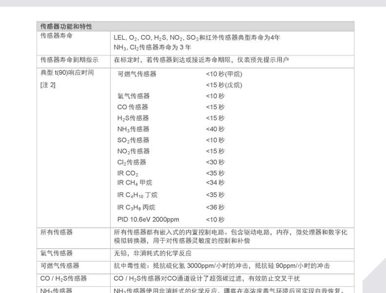 梅思安10176752天鷹5X便攜式多種氣體檢測(cè)儀圖24