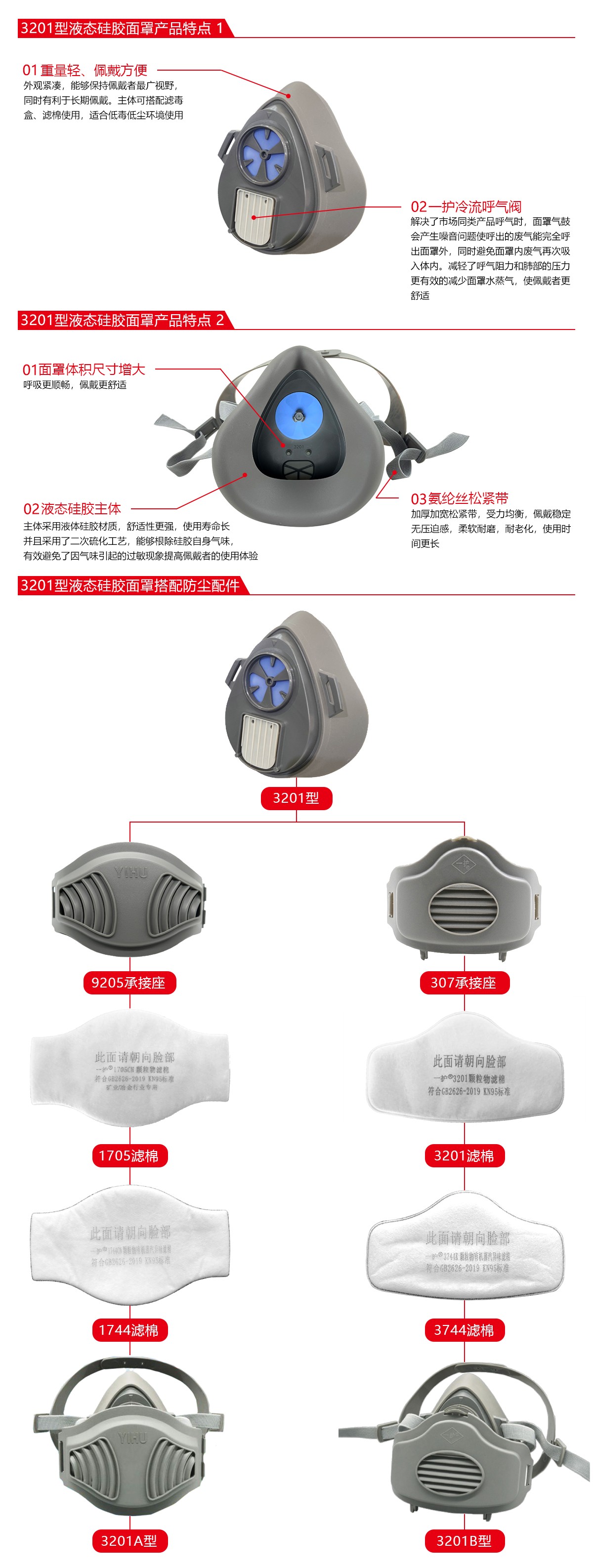 一護3201防塵面具圖片2