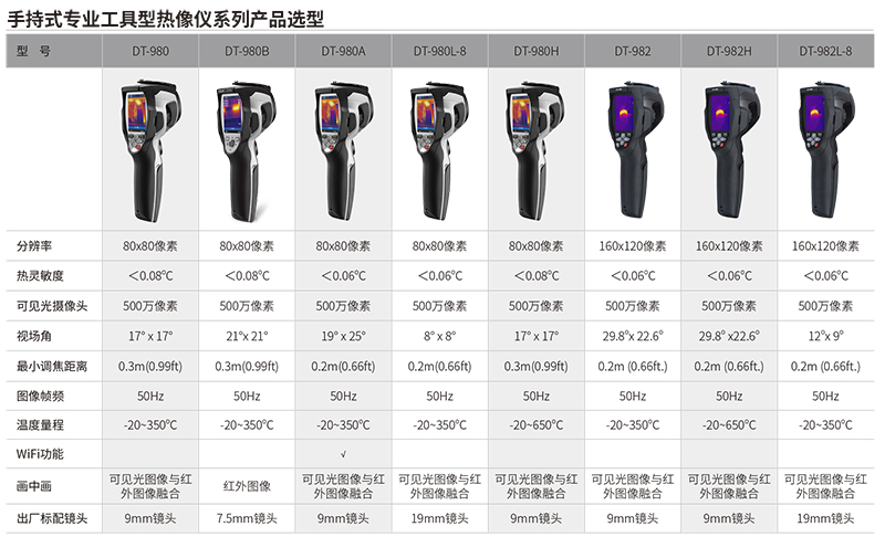 華盛昌DT-980L-8專業工具型紅外熱像儀圖片1