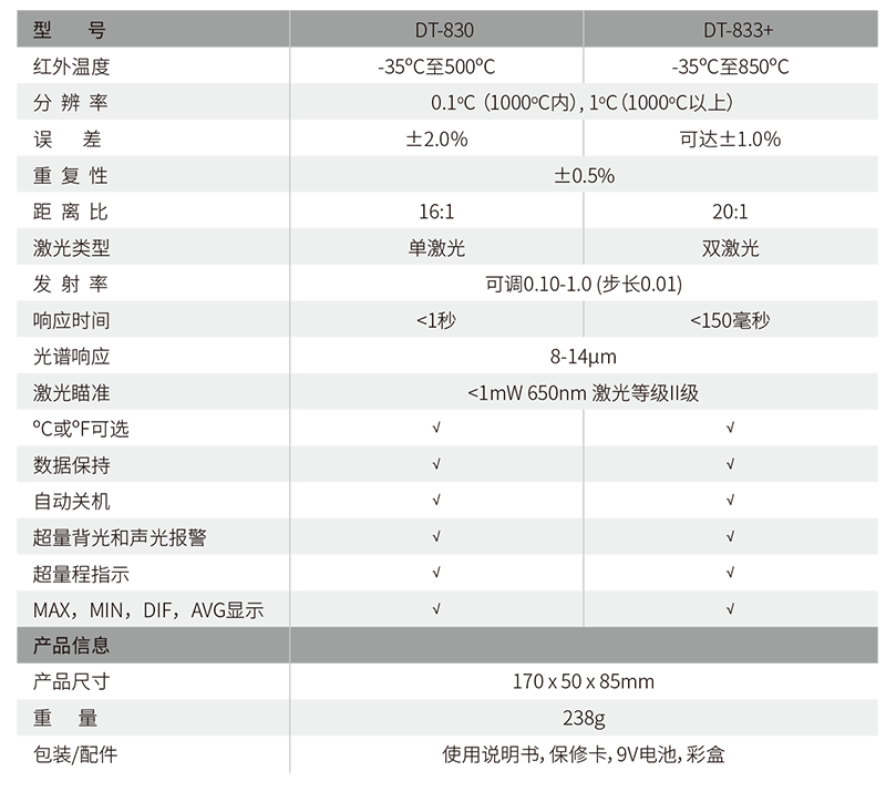 華盛昌DT-833專(zhuān)業(yè)雙激光紅外測(cè)溫儀圖片2