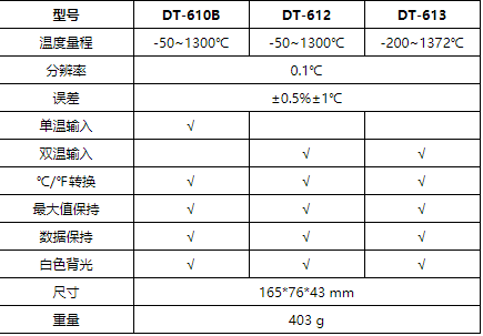 華盛昌DT-610B專業(yè)熱電偶測溫儀圖片4