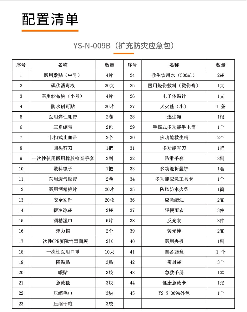 科洛YS-N-009B加強防災應急包圖片2