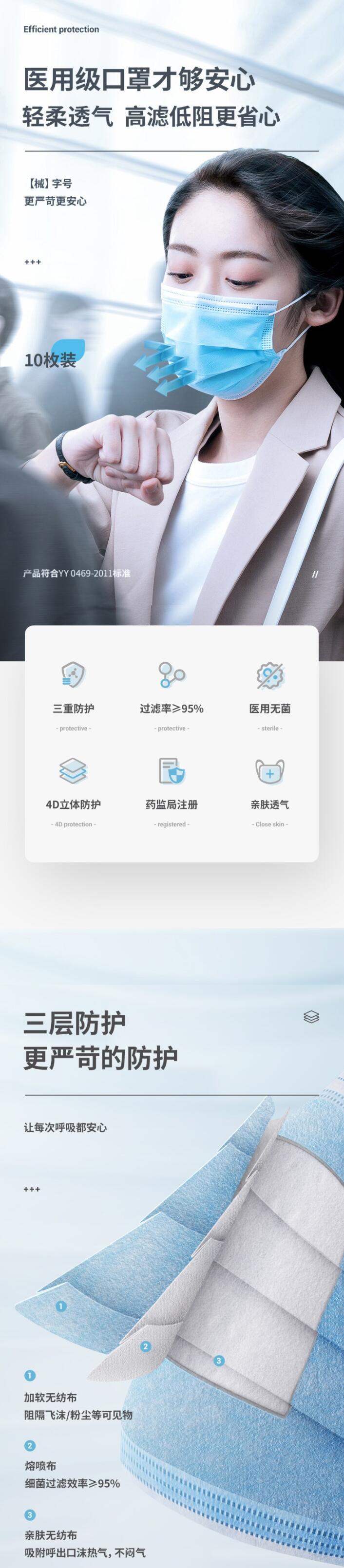 超亞滅菌級醫用外科口罩圖片