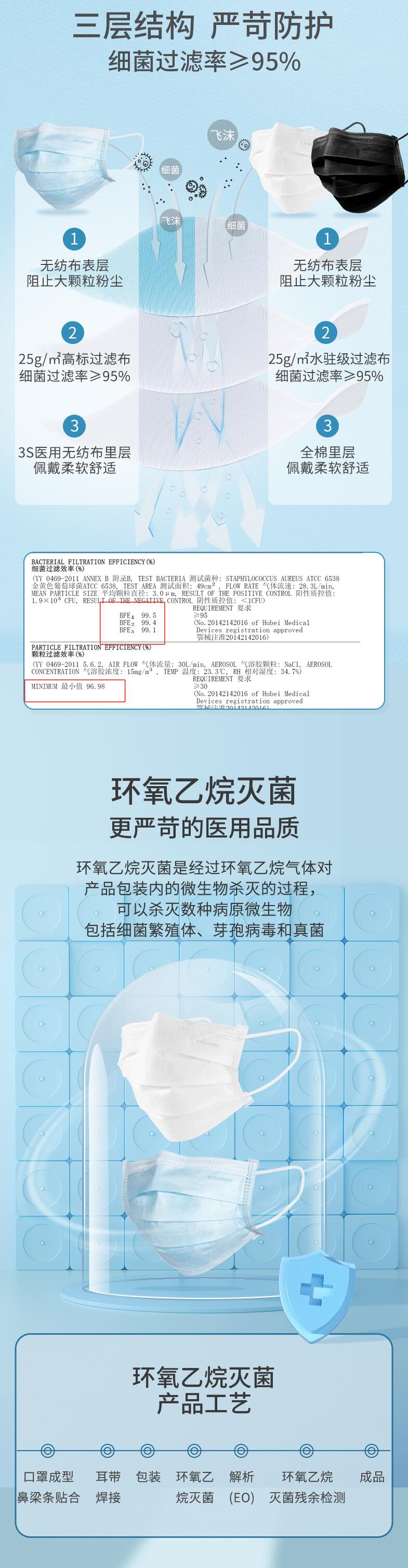 穩健604-005326滅菌醫用外科口罩圖片2