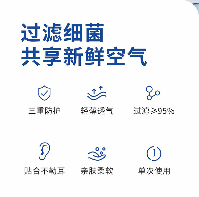 祥森耳掛式滅菌級醫用外科口罩