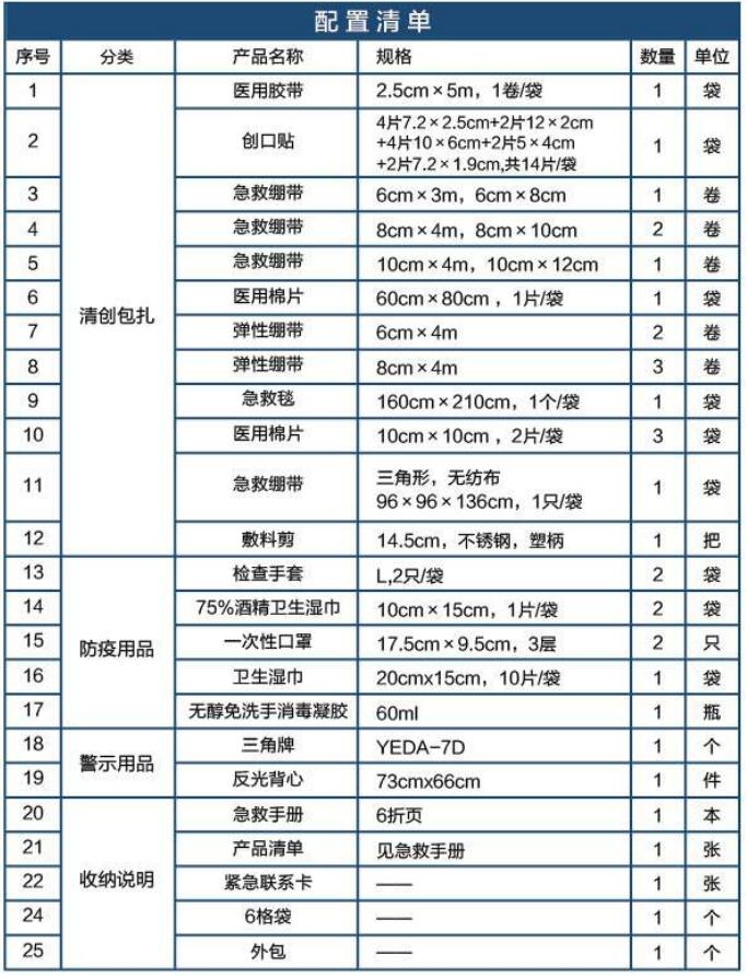 藍帆醫療CZ-B010旗艦款車載防疫包圖片