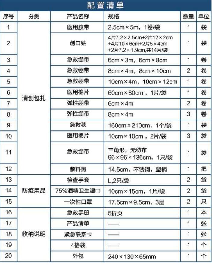 藍(lán)帆醫(yī)療CZ-B013普通款車(chē)載急救包圖片