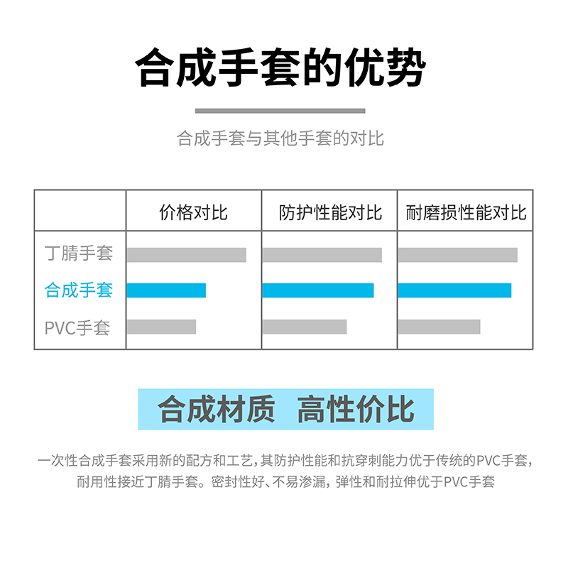 塞莫詩S901BL天藍(lán)色一次性PVC手套圖片4