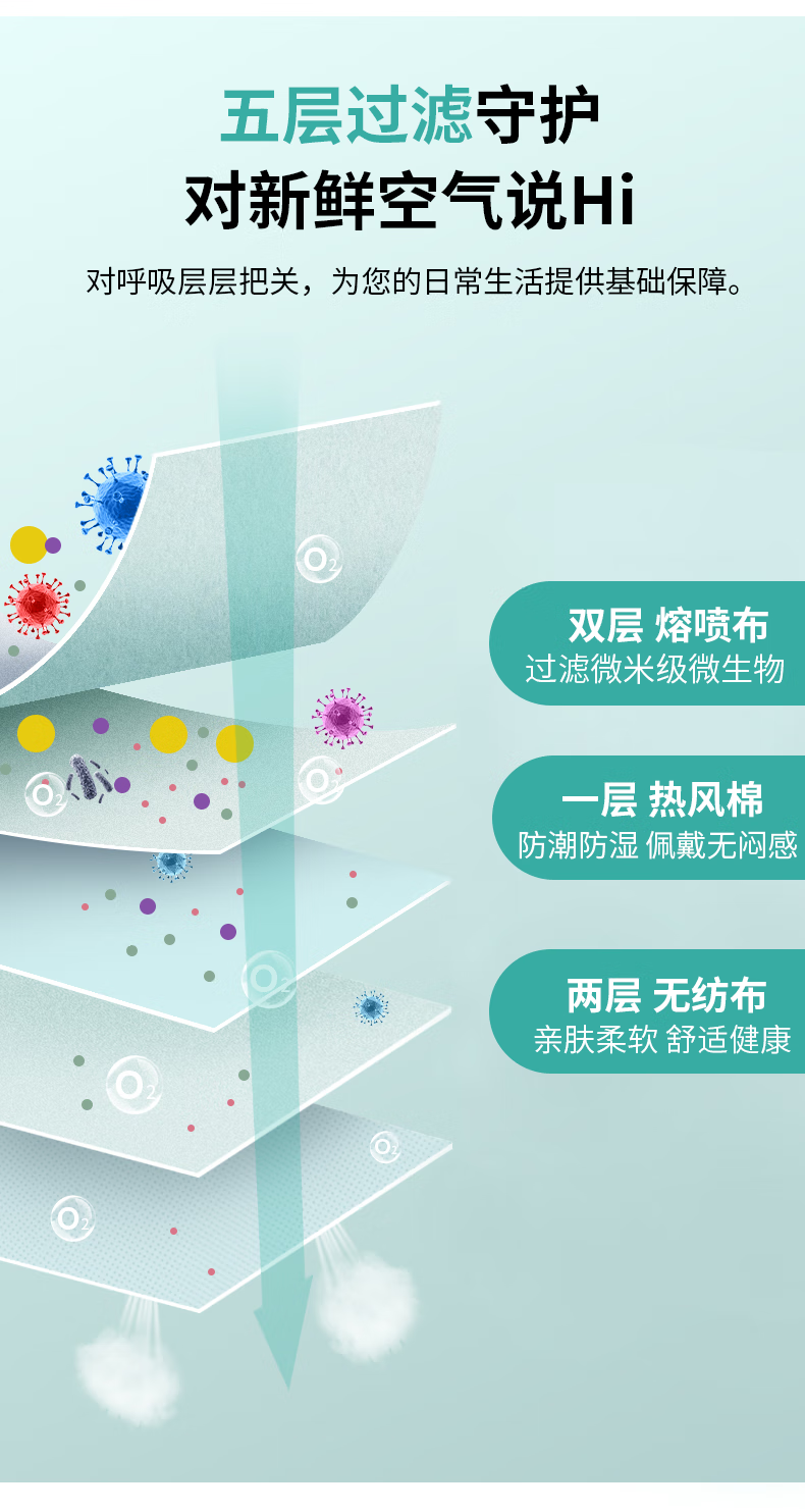 塞莫詩FMN9501折疊耳帶式醫(yī)用防護(hù)口罩圖片7