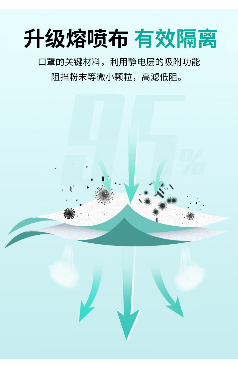 塞莫詩FMN9501折疊耳帶式醫(yī)用防護(hù)口罩圖片8