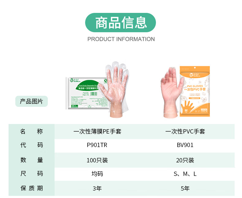 塞莫詩BL901一次性乳膠手套圖片3