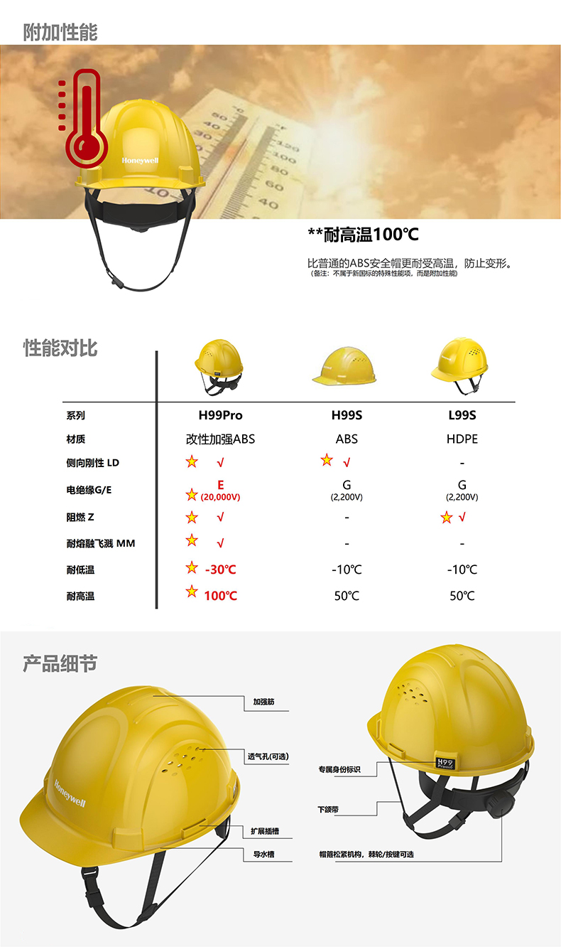 Honeywell霍尼韋爾H99PRA115SCN H99pro加強(qiáng)ABS款帶通風(fēng)孔標(biāo)準(zhǔn)款紅色安全帽4