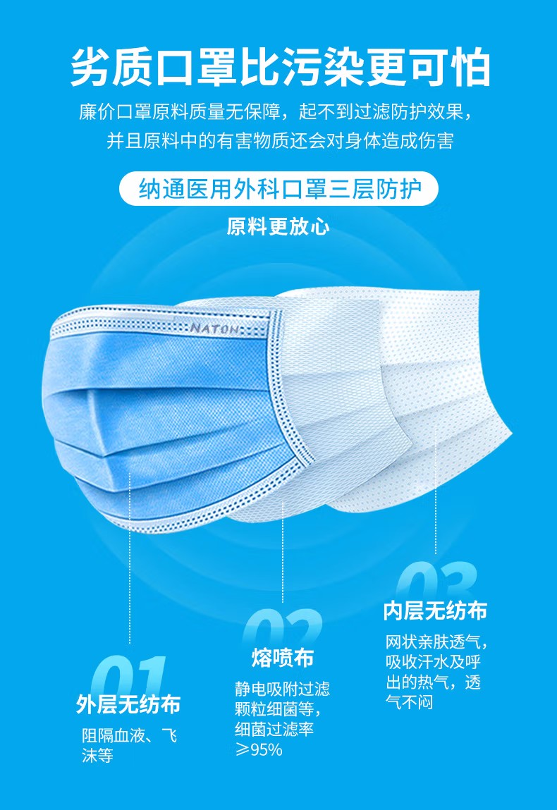 納通一次性醫用外科口罩圖片6