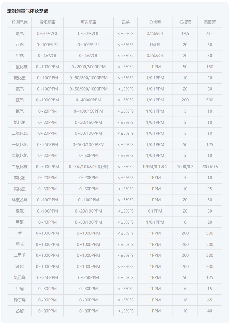 愛德克斯BX-168泵吸式氣體檢測儀22.jpg