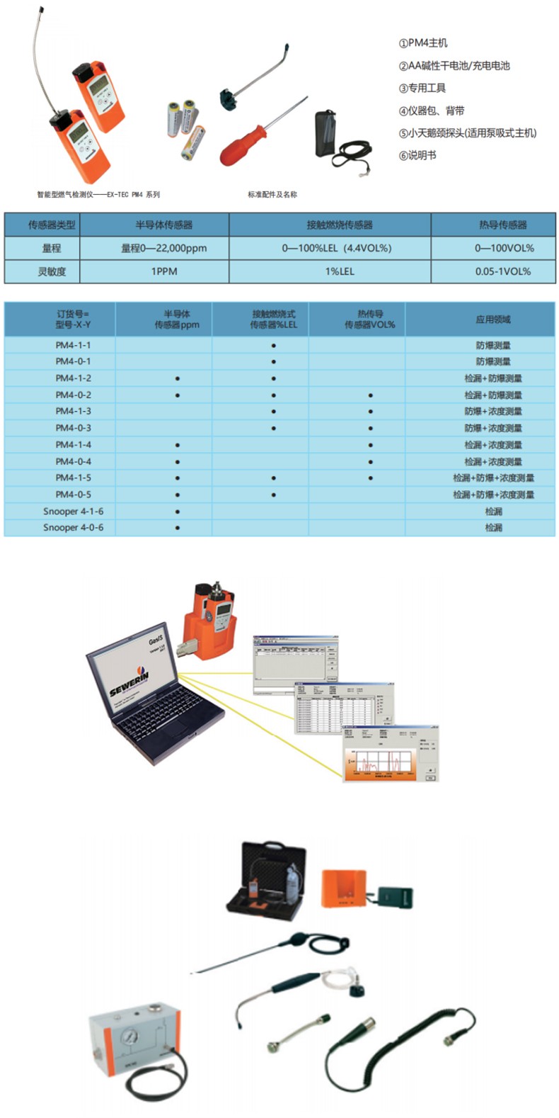 SEWERIN豎威PM4-0-3第四代智能型燃?xì)鈾z測儀