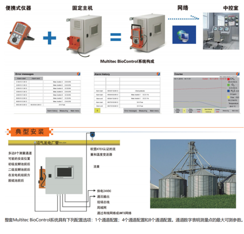 SEWERIN豎威Multitec BioControl生物制氣場(chǎng)運(yùn)行及監(jiān)控系統(tǒng)3