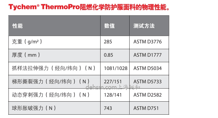杜邦Tychem ThermoPro阻燃化學(xué)防護(hù)服面料物理性能